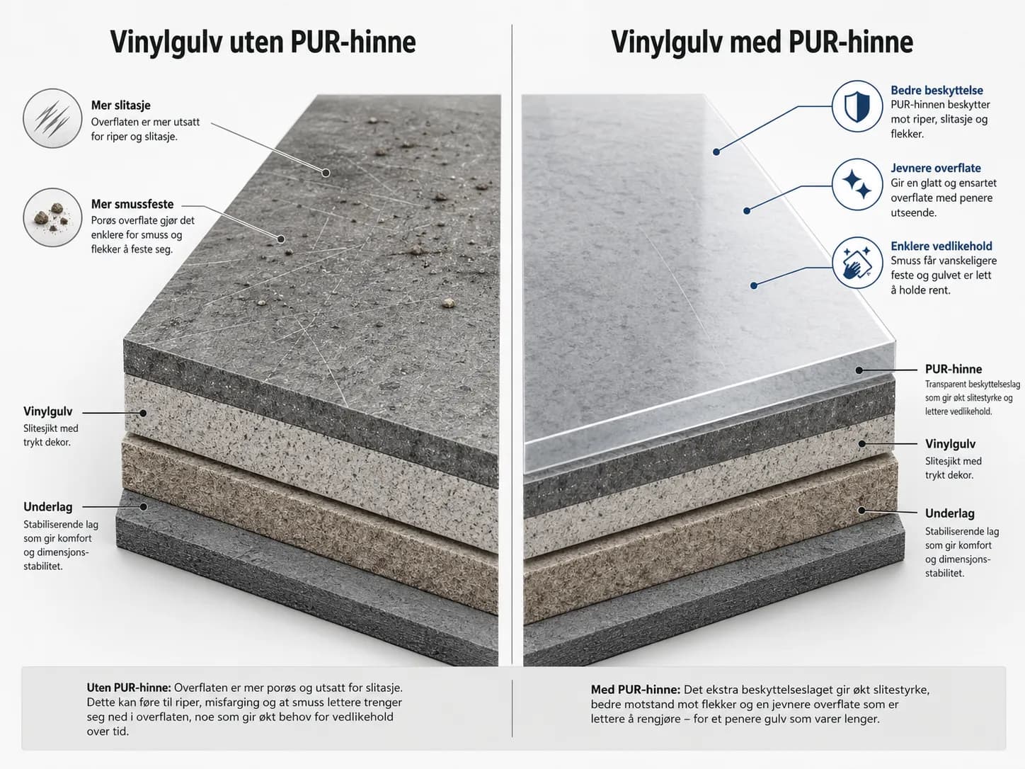vinyl gulv med og uten pur